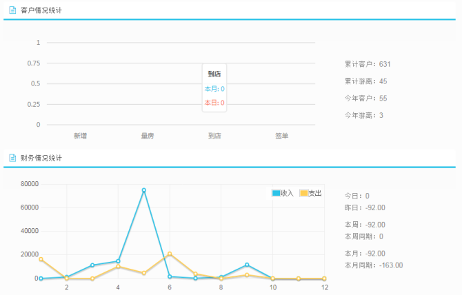 ERP統(tǒng)計功能 ERP統(tǒng)計功能