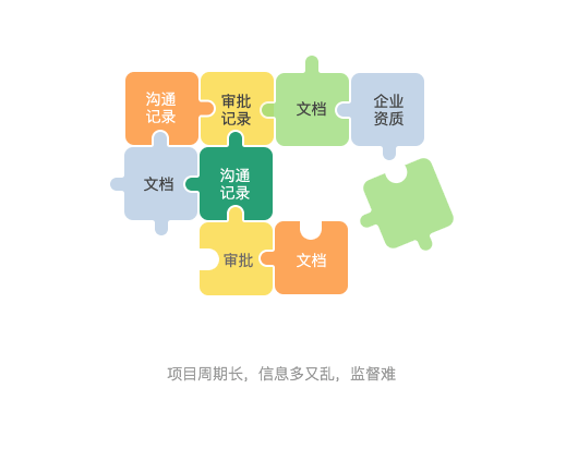 裝修業(yè)主驗收